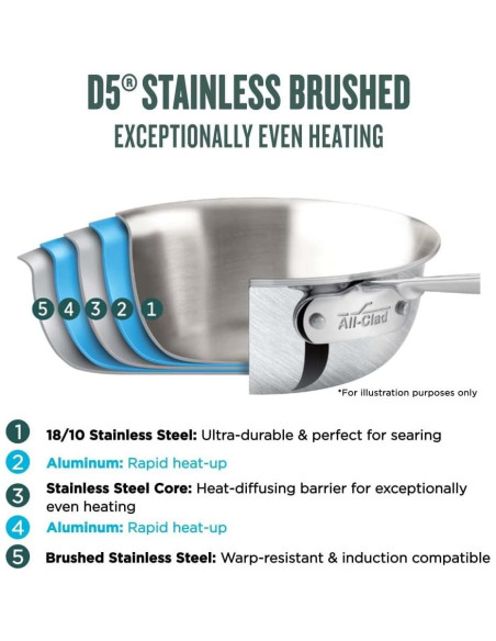 Cacerola de Acero Inoxidable All-Clad D5 3 Litros Apta Horno