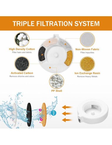 8 Filtros de Reemplazo Mestrol para Dispensador de Agua 3.6L-8L