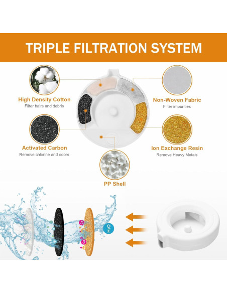 8 Filtros de Reemplazo Mestrol para Dispensador de Agua 3.6L-8L