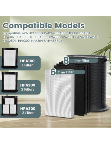 Reemplazo Filtro HEPA HPA300 Honeywell 6 Filtros R + 8 Prefiltros A