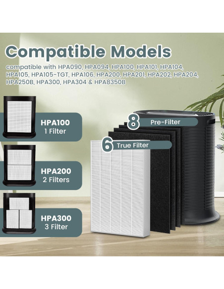 Reemplazo Filtro HEPA HPA300 Honeywell 6 Filtros R + 8 Prefiltros A