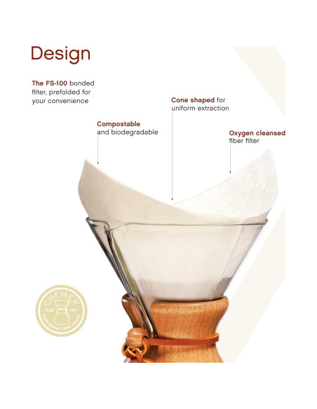 Filtro Chemex Cuadrado 200 unidades - Papel Premium