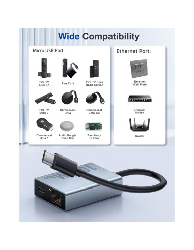 Adaptador Ethernet ZEXMTE 1000 Mbps Micro USB para Fire TV Stick