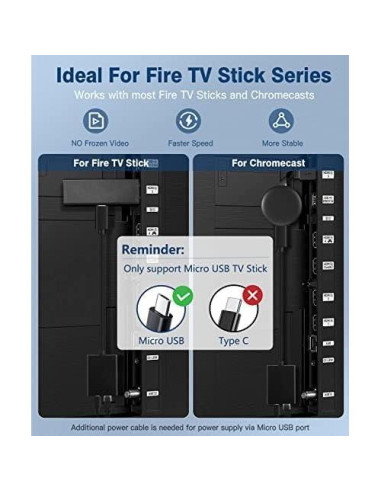 Adaptador Ethernet ZEXMTE 1000 Mbps Micro USB para Fire TV Stick