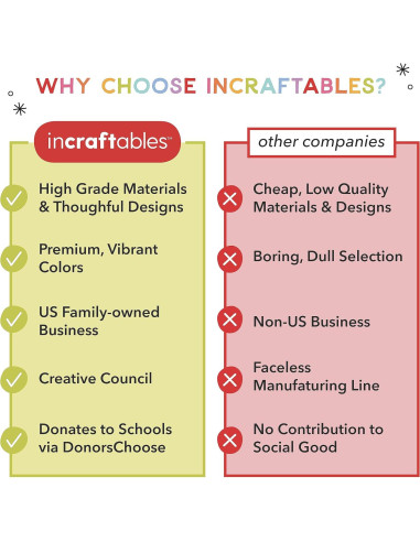 Perlas de Madera Incraftables 530 Piezas para Manualidades