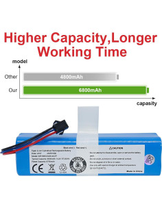 Batería de Reemplazo 5600mAh JIIKER para Aspiradoras Proscenic M7 M8 2