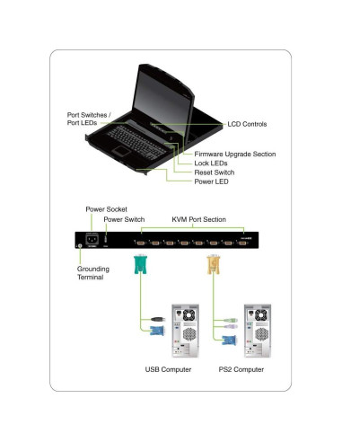 Consola KVM LCD IOGEAR GCL1908WKITU 18.5" 8 Puertos