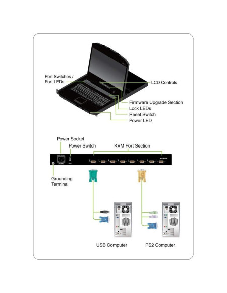 Consola KVM LCD IOGEAR GCL1908WKITU 18.5" 8 Puertos