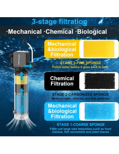 Filtro de Acuario Interno VCRAZE HCF-314F 20W 300GPH 3 Etapas 2
