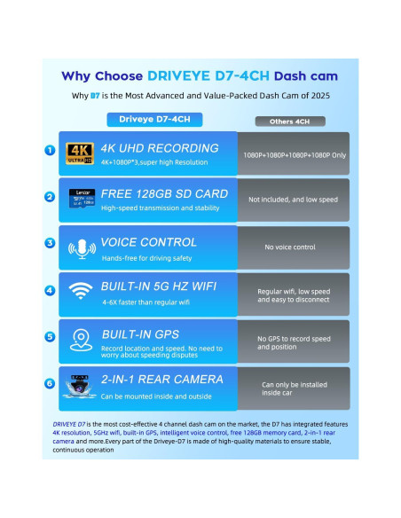 Cámara Dash 4K Driveye D7 con GPS y Wi-Fi 128GB