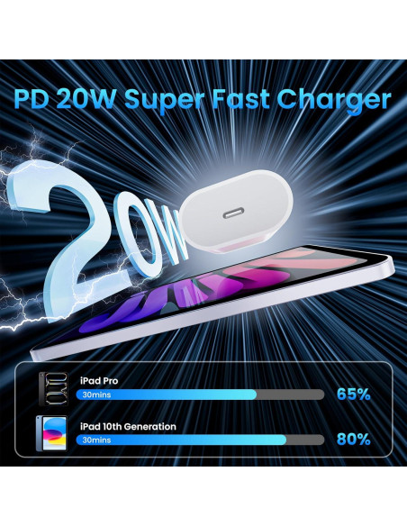 Cargador Rápido USB C 20W para iPad Pro y Air con Cable 2m