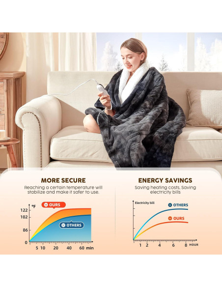 Manta Calentada Eléctrica HYLEORY 127x152 cm Negra 10 Niveles