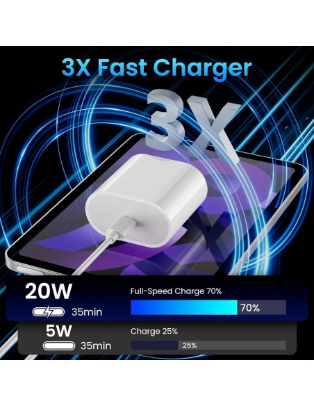 Cargador Rápido USB C 20W para iPad Pro y Air con Cable 2m