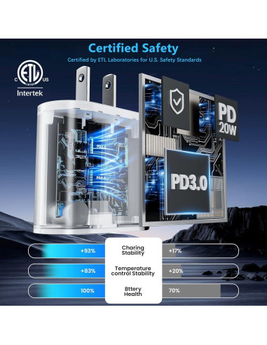 Cargador Rápido USB C 20W para iPad Pro y Air con Cable 2m