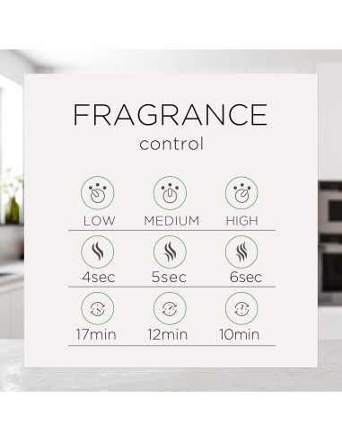 Recarga Air Wick Esencial Mist 5 ct Mandarina y Naranja Dulce