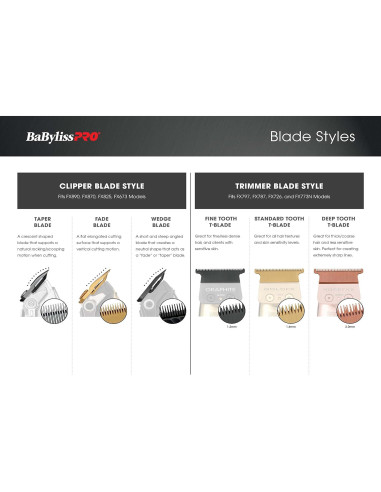 Cuchillas de Repuesto BaBylissPRO FX707BD2 Diente Profundo