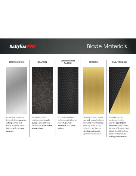 Cuchillas de Repuesto BaBylissPRO FX707BD2 Diente Profundo