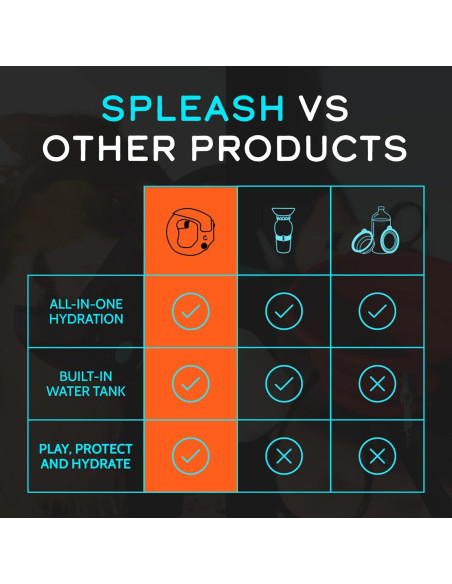 Botella de Agua para Perros Spleash Naranja 354 ml Abatible