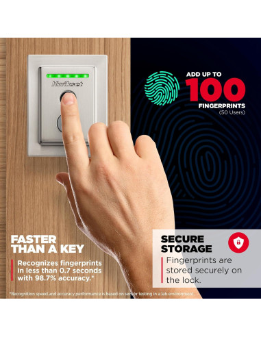 Cerradura Inteligente Kwikset Halo Touch Wi-Fi con Huella