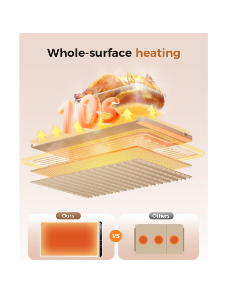 Alfombrilla Calentadora LNNIW 66x38 cm con Temporizador