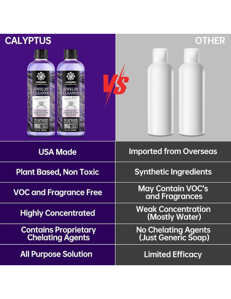 Calyptus Solución Concentrada Limpieza Ultrasónica 2x8oz