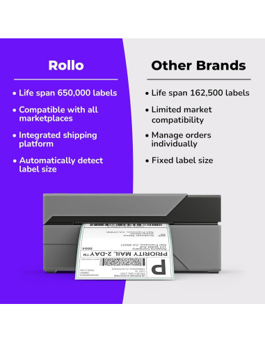 Impresora de Etiquetas Térmicas Rollo X1038 USB 10x15 cm