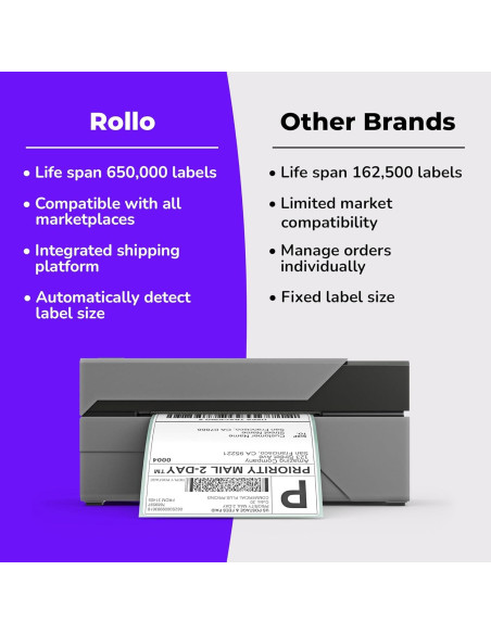 Impresora de Etiquetas Térmicas Rollo X1038 USB 10x15 cm