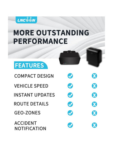 Rastreador GPS 4G LNCOON VL505 para Vehículos OBD-II