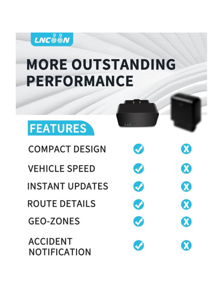 Rastreador GPS 4G LNCOON VL505 para Vehículos OBD-II