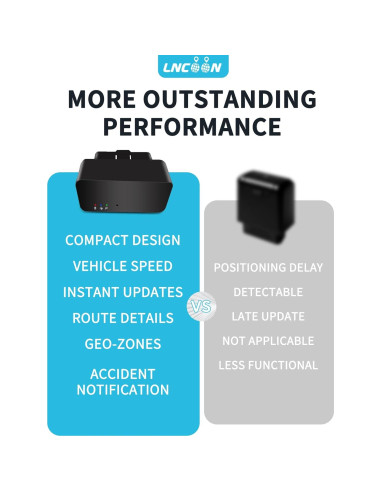 Rastreador GPS 4G LNCOON VL505 para Vehículos OBD-II