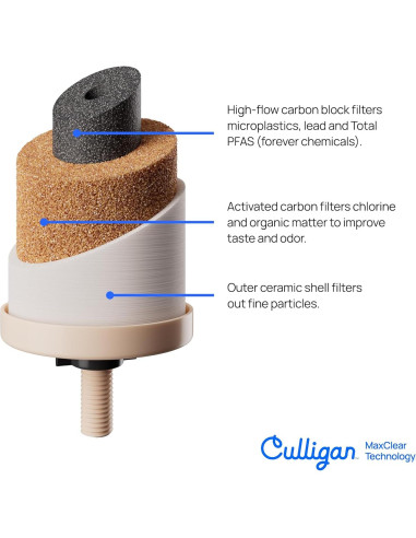 Filtro de Agua por Gravedad Culligan 8.5L Acabado Cepillado