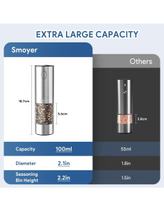 Juego de Molinillos Eléctricos de Sal y Pimienta Smoyer 100ml 2