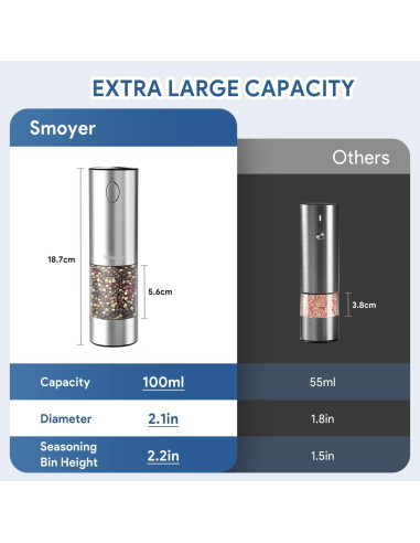 Juego de Molinillos Eléctricos de Sal y Pimienta Smoyer 100ml