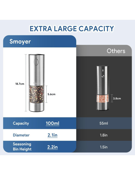 Juego de Molinillos Eléctricos de Sal y Pimienta Smoyer 100ml