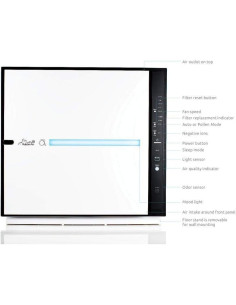 Purificador de Aire Rabbit Air MinusA2 SPA-780A HEPA 75.8 m 2