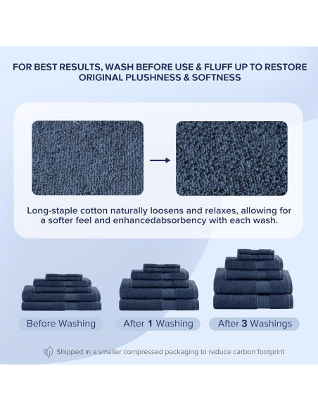 Juego de Toallas de Baño Turco Comfort Spaces 6 Piezas Azul Marino