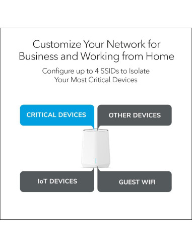 Sistema Mesh Tri-Banda NETGEAR Orbi Pro WiFi 6 AX5400