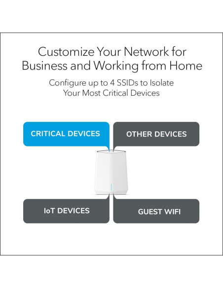 Sistema Mesh Tri-Banda NETGEAR Orbi Pro WiFi 6 AX5400