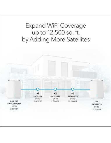 Sistema Mesh Tri-Banda NETGEAR Orbi Pro WiFi 6 AX5400
