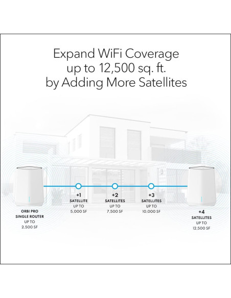 Sistema Mesh Tri-Banda NETGEAR Orbi Pro WiFi 6 AX5400