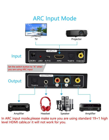Extractor de Audio HDMI ARC AMANKA a SPDIF Coaxial 192KHz