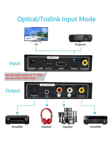 Extractor de Audio HDMI ARC AMANKA a SPDIF Coaxial 192KHz
