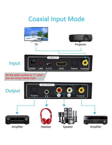 Extractor de Audio HDMI ARC AMANKA a SPDIF Coaxial 192KHz