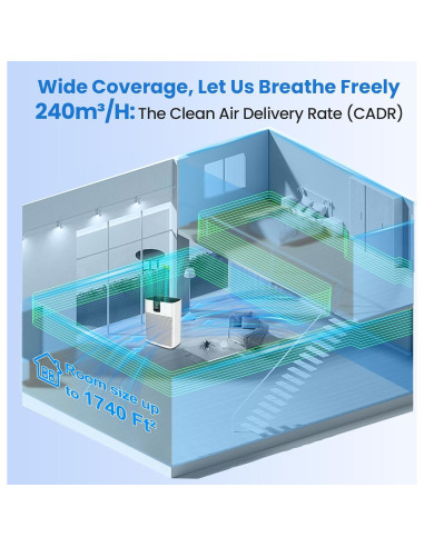 Purificador de Aire HEPA Purairia ZWN-132 para Espacios Grandes