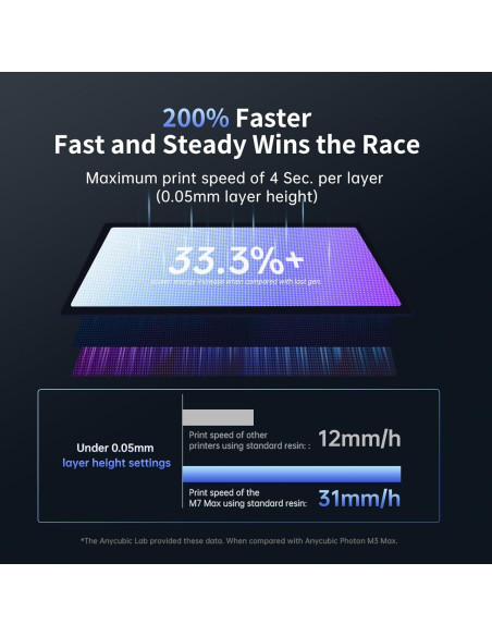 Impresora 3D de Resina ANYCUBIC Photon Mono M7 MAX 7K 298x164x300mm