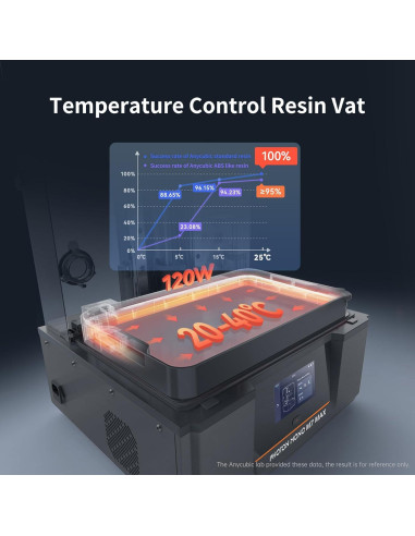 Impresora 3D de Resina ANYCUBIC Photon Mono M7 MAX 7K 298x164x300mm