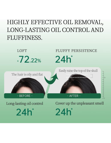 Gel Voluminizador Champú Seco Spes 80ml Control Aceite 24h