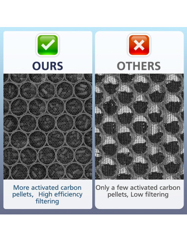 Filtro de Reemplazo HEPA H13 Cabiclean Core 300 - 2 Paquetes