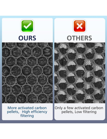 Filtro de Reemplazo HEPA H13 Cabiclean Core 300 - 2 Paquetes