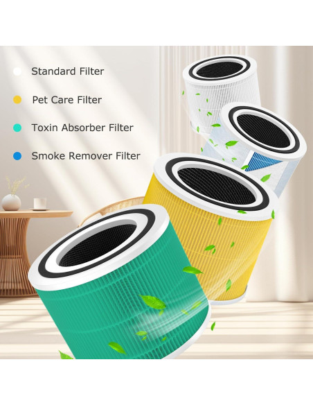 Filtro de Reemplazo HEPA H13 Cabiclean Core 300 - 2 Paquetes